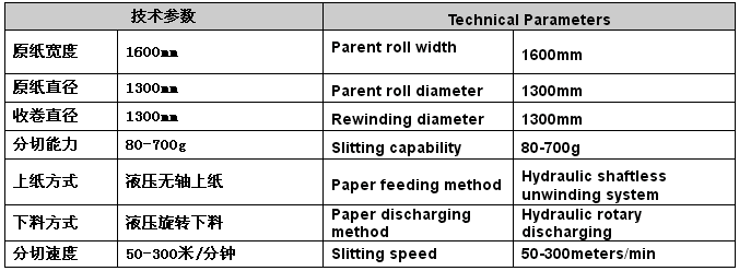 1600C��(sh��)�ظ��ٷּ��C(j��)