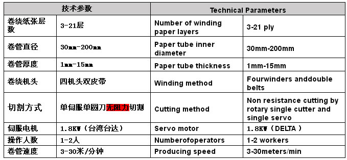 HT-4250C��(sh��)�ؼ��ܙC(j��)